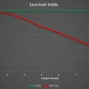 TTRPG Encounter Difficulty Balancer