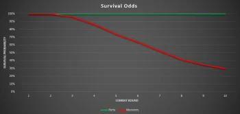 TTRPG Encounter Difficulty Balancer