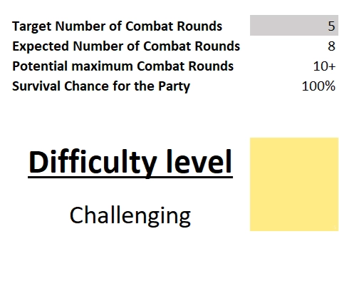 TTRPG Encounter Difficulty Balancer